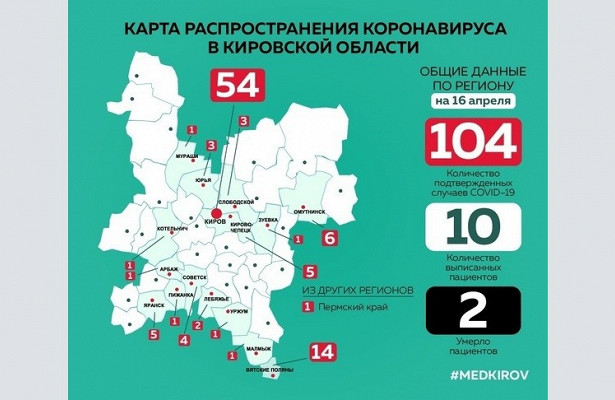 Первые заболевшие коронавирусом зафиксированы в Зуевке, Малмыже и Арбаже. «Минздрав»