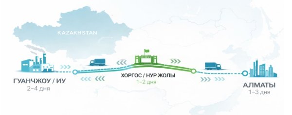 Доставка из Китая в Россию